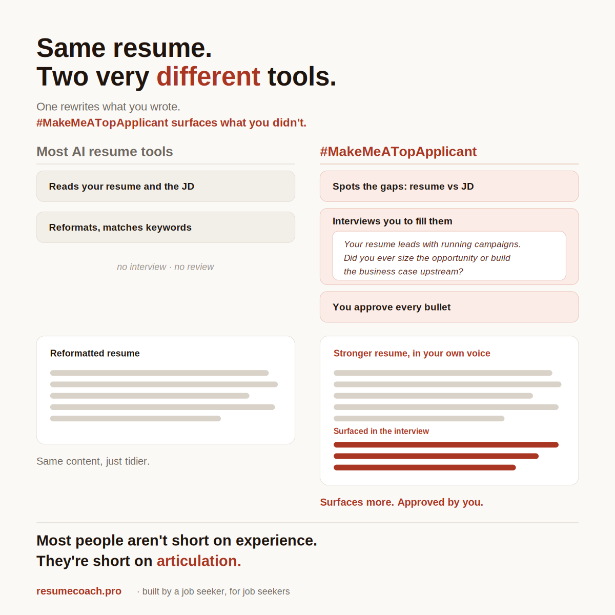 Two AI resume tools compared: a rewriter vs an interview-first approach